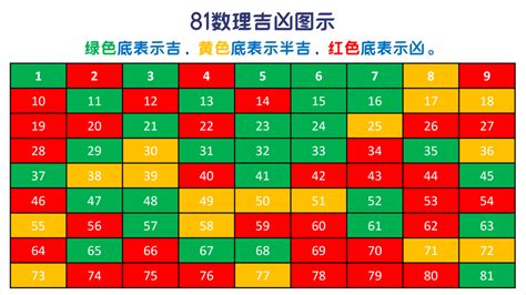 數字吉凶查詢